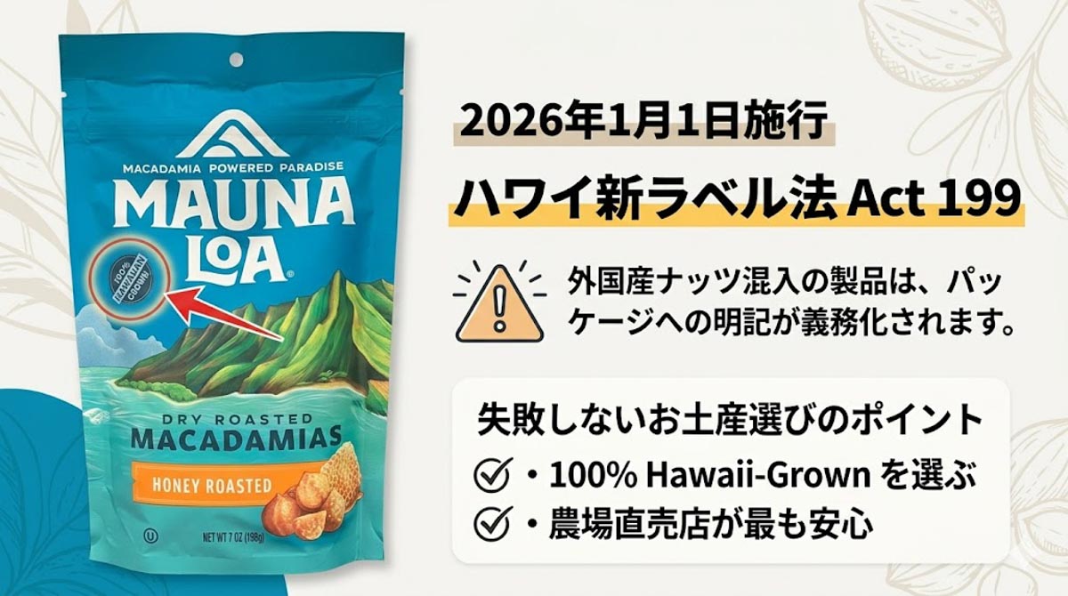 ハワイ新ラベル法 Act 199 マカダミアナッツ表示規制 2026年施行。マウナロア製品パッケージと、外国産ナッツ混入の明記義務化、失敗しないお土産選び（100% Hawaii-Grownを選ぶ、農場直売店が最も安心）のポイントをまとめたアイキャッチ画像。